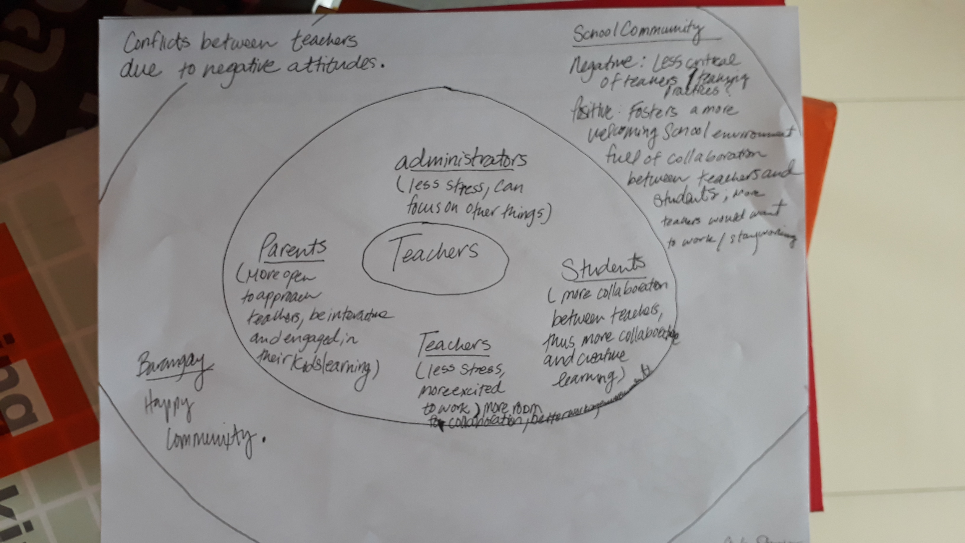 The Ripple Effect  Priority Learning 1