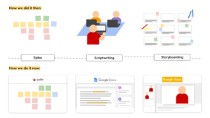 How our process changed when we shifted to online work