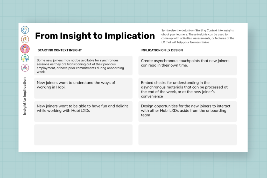 Photo of Insights to Implication worksheet