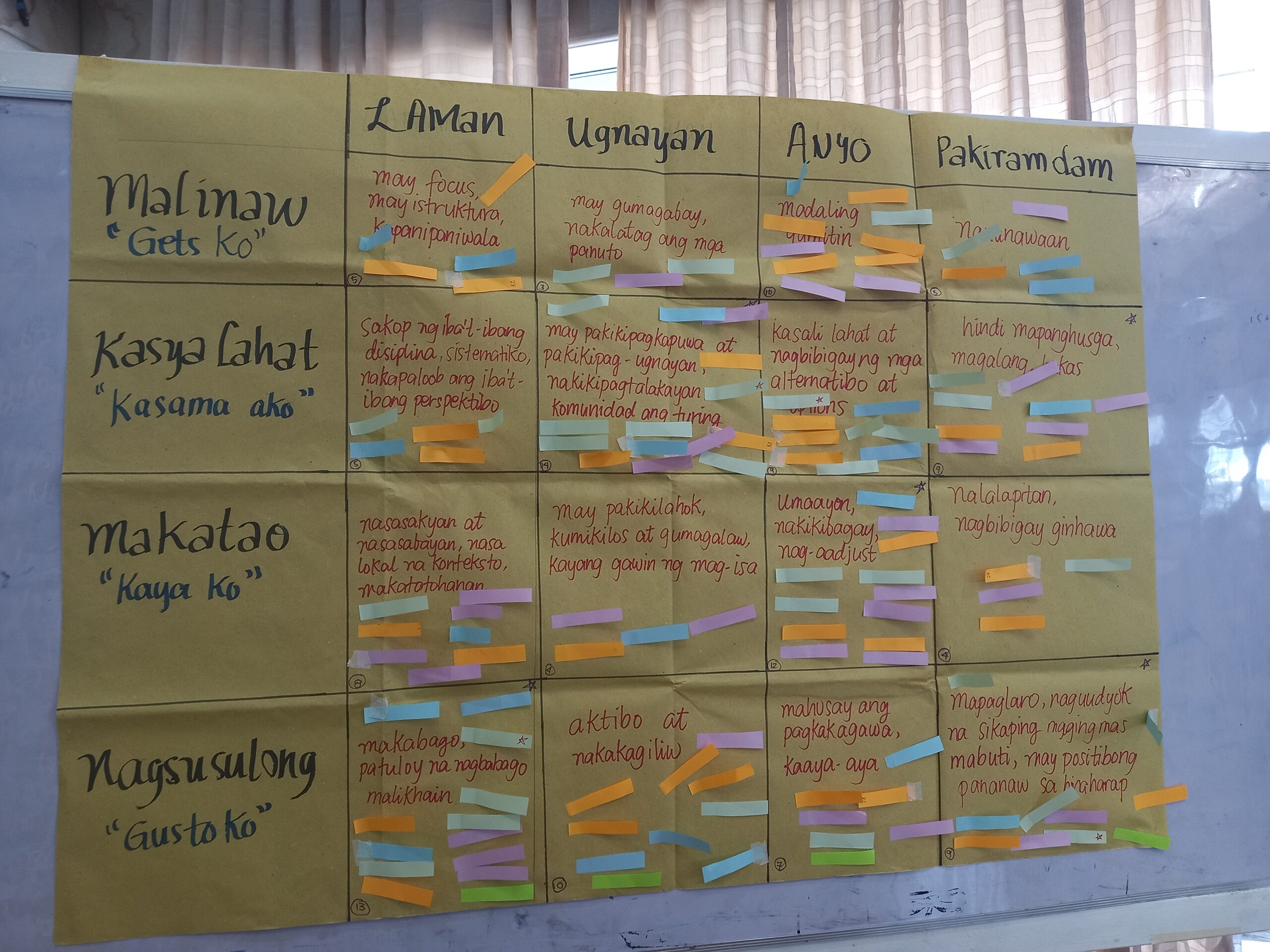 A table showing the design principles the participants agreed to focus on in creating MIL teaching tools